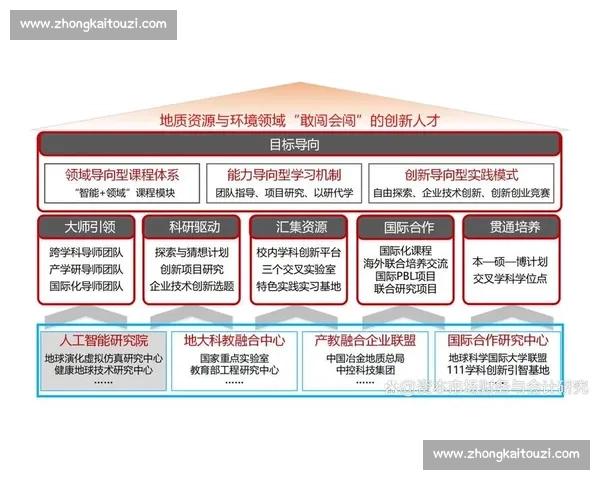 以战术体系为核心推动作战能力整体跃升的创新路径研究与实践探索