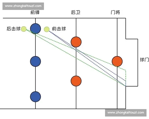 现代足球战略体系演变与攻防转换制胜之道高位逼抢策略研究创新论